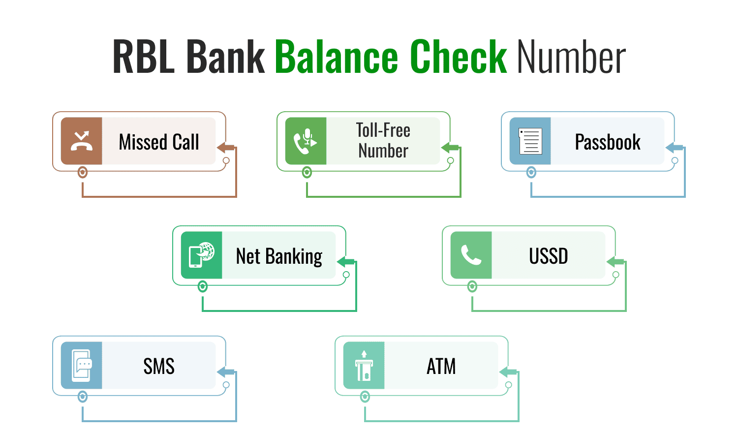 RBL Bank Balance Check Number